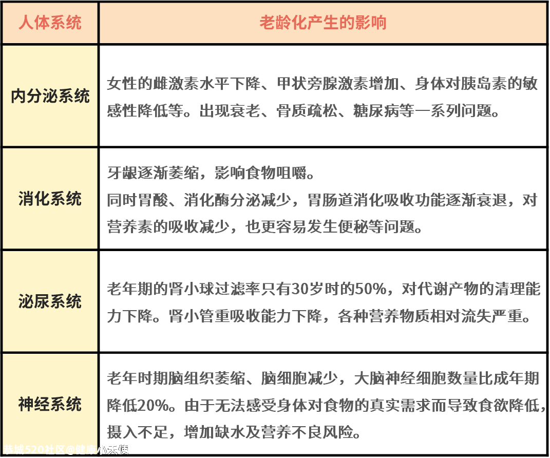 预防流感，你很可能忽略了它！34 / 作者:健康小天使 / 帖子ID:279681