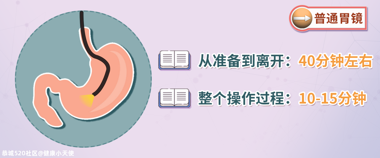 做胃镜检查到底有多难受？专家说：再难受，这5类人也必须做！914 / 作者:健康小天使 / 帖子ID:279760