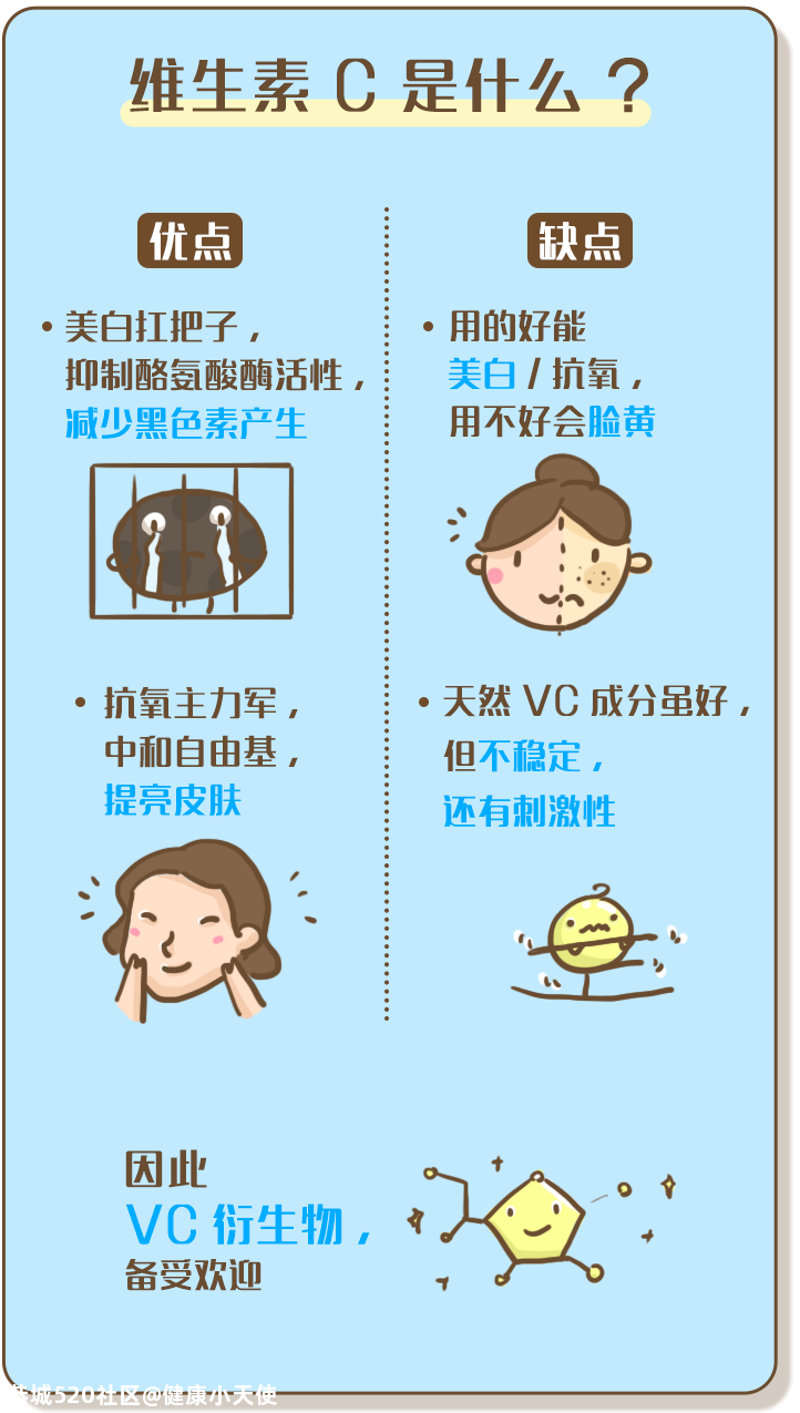 早上出门脸挺白，一到下午黄又黑？168 / 作者:健康小天使 / 帖子ID:279799