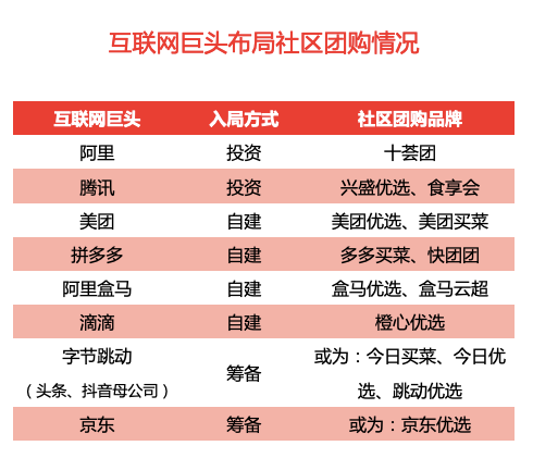 互联网巨头正在夺走卖菜商贩的生计536 / 作者:登山涉水 / 帖子ID:279901