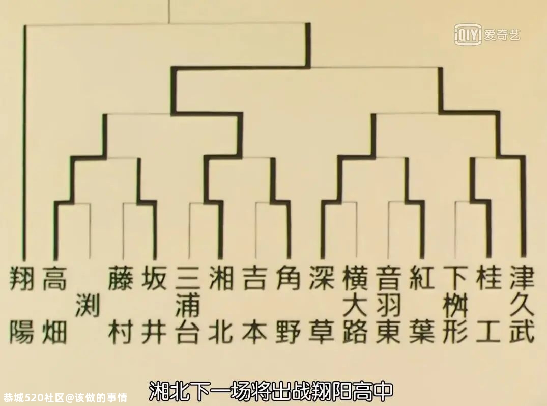 《灌篮高手》30年：青春还是完满的857 / 作者:该做的事情 / 帖子ID:280646