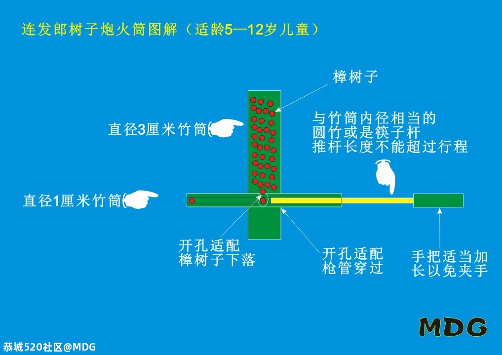 一起回忆下童年最好玩的游戏吧！你最喜欢的是什么？14 / 作者:MDG / 帖子ID:280709