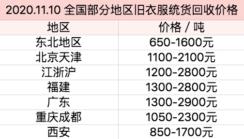 非洲黑人最时髦的衣服，是你扔掉的二手货257 / 作者:儿时的回忆 / 帖子ID:280805