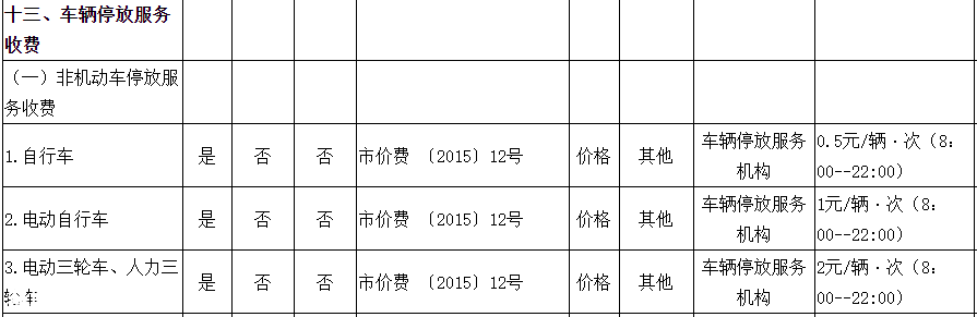 曝光！桂林中心广场附近停车有人乱收费！你挨过吗？820 / 作者:華大夫 / 帖子ID:280828
