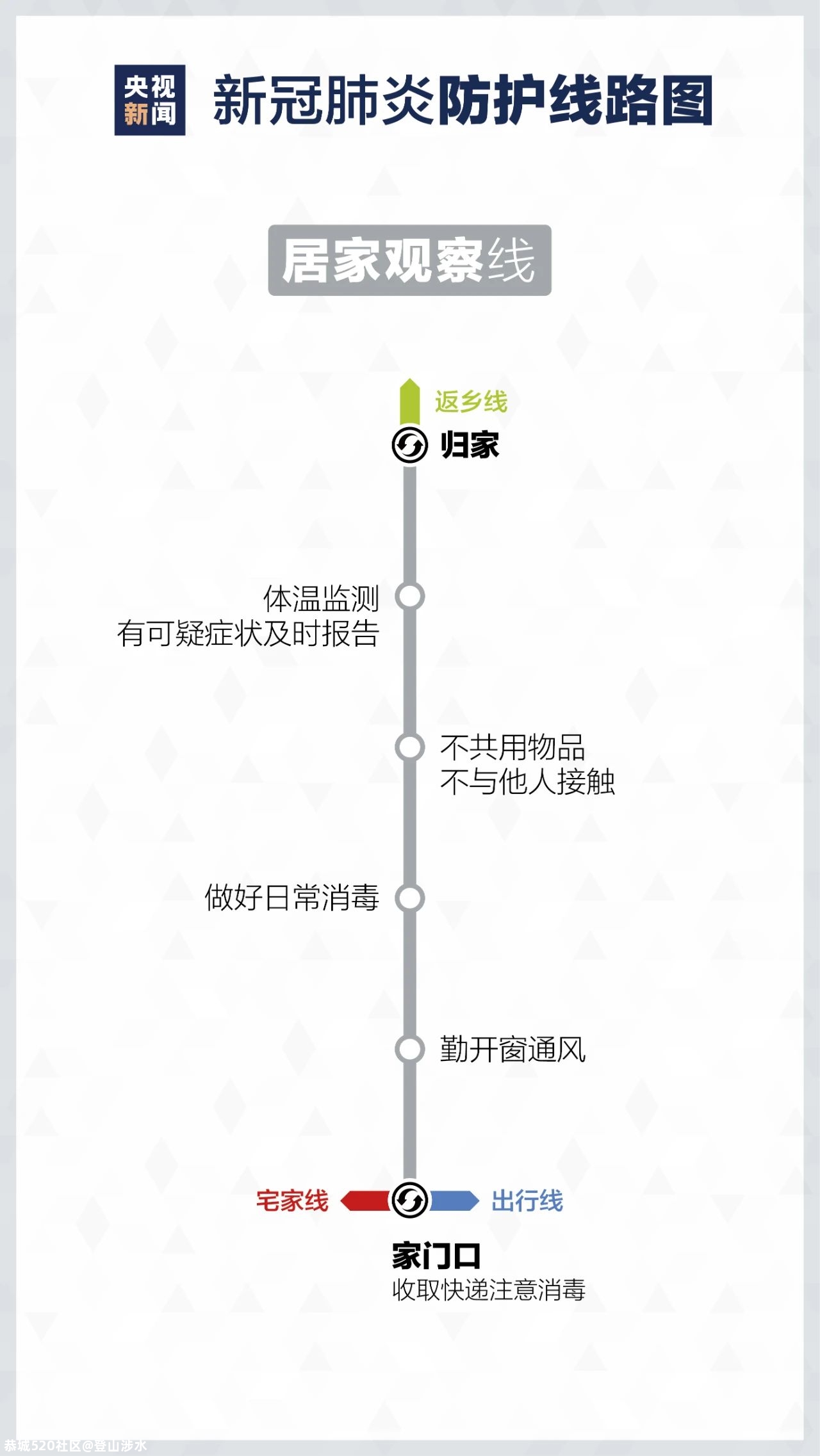 来了！疫情防护“线路图”829 / 作者:登山涉水 / 帖子ID:281655