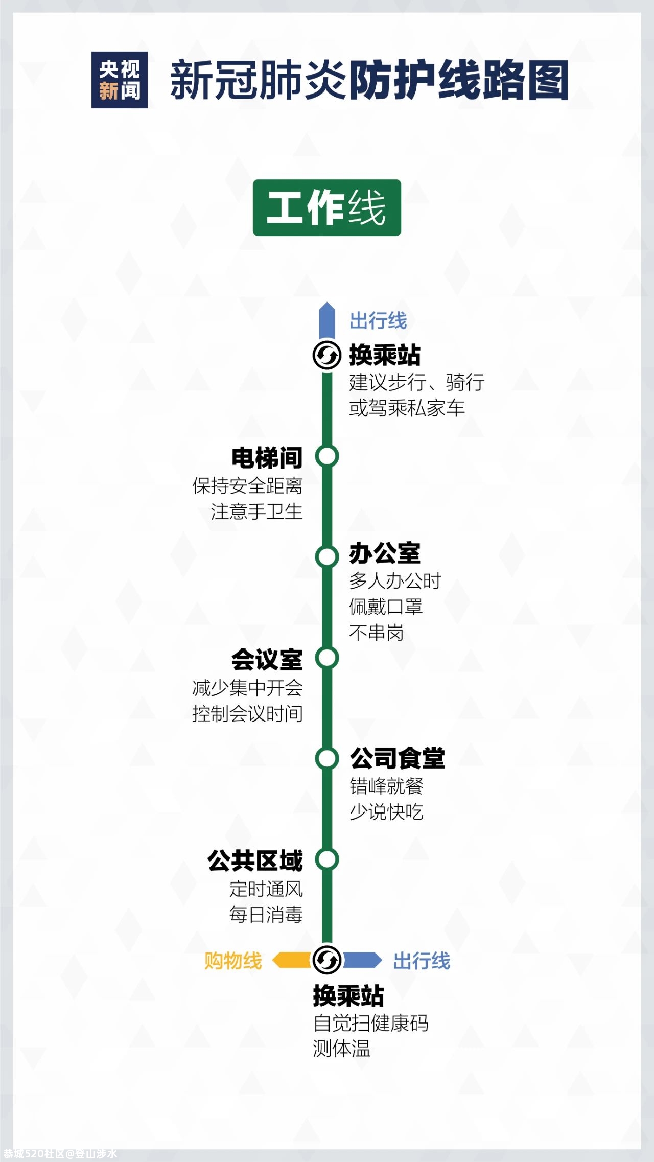 来了！疫情防护“线路图”1000 / 作者:登山涉水 / 帖子ID:281655