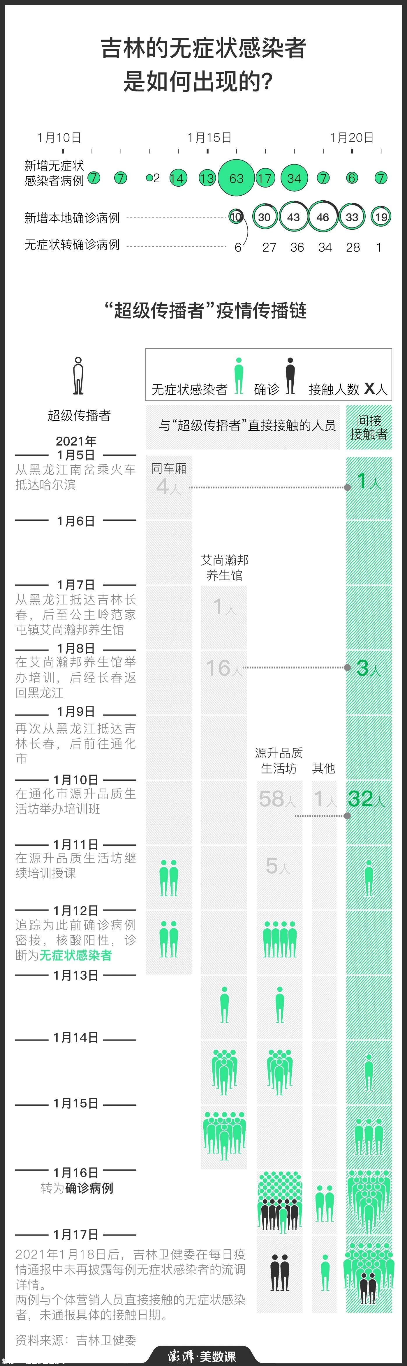 这一轮疫情，为啥有那么多无症状感染者？869 / 作者:登山涉水 / 帖子ID:281835