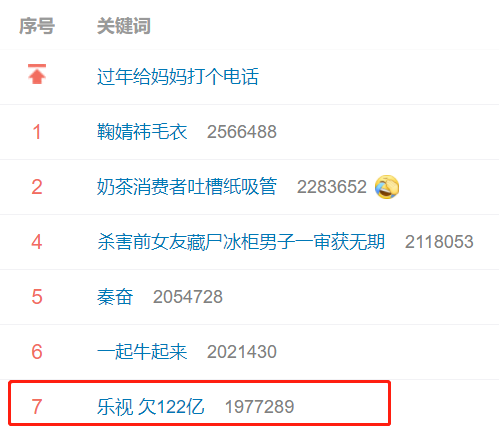 乐视：我…欠122亿965 / 作者:分叉路口 / 帖子ID:282245