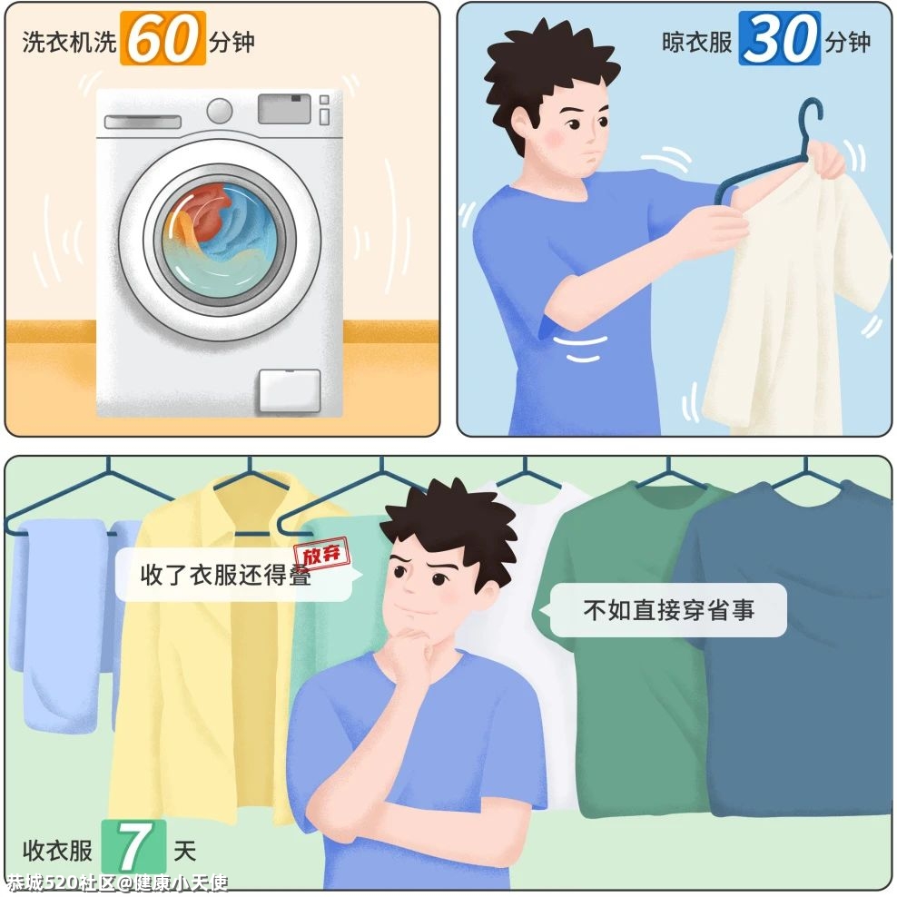 懒真的是一种病？262 / 作者:健康小天使 / 帖子ID:282269