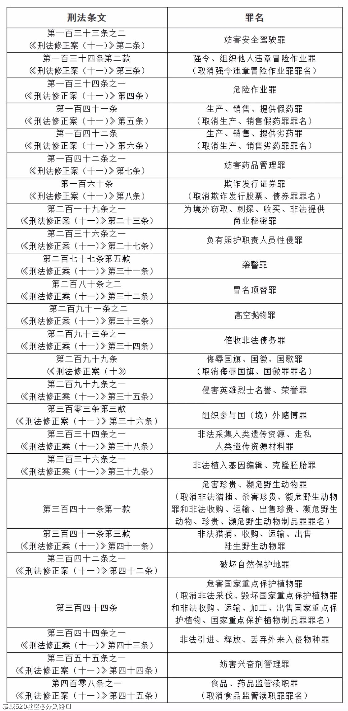3月起，这些新规将影响你我生活！131 / 作者:分叉路口 / 帖子ID:282850