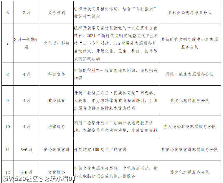 新鲜出炉！恭城瑶族自治县新时代文明实践中心志愿服务活动项目公布728 / 作者:论坛小编01 / 帖子ID:283267