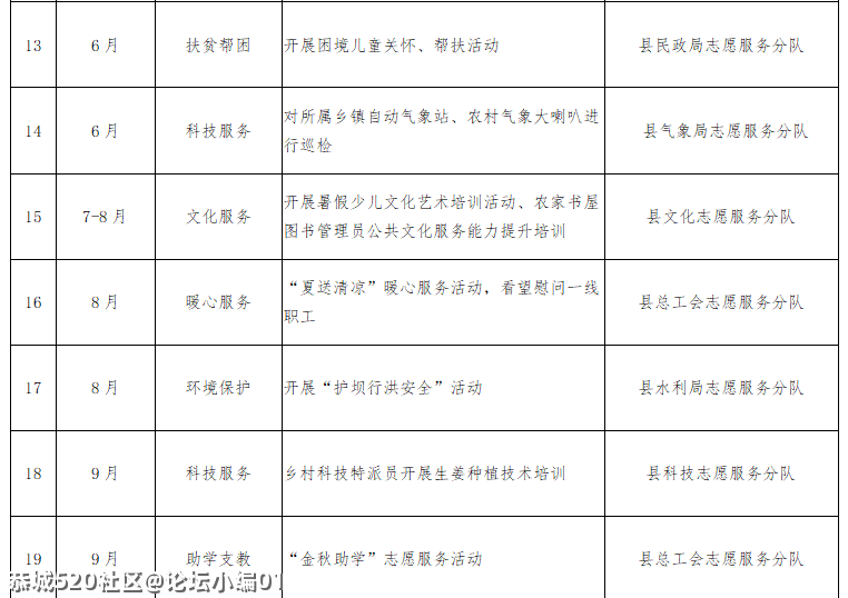 新鲜出炉！恭城瑶族自治县新时代文明实践中心志愿服务活动项目公布947 / 作者:论坛小编01 / 帖子ID:283267