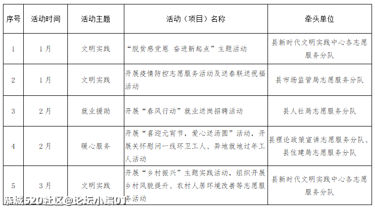 新鲜出炉！恭城瑶族自治县新时代文明实践中心志愿服务活动项目公布181 / 作者:论坛小编01 / 帖子ID:283267