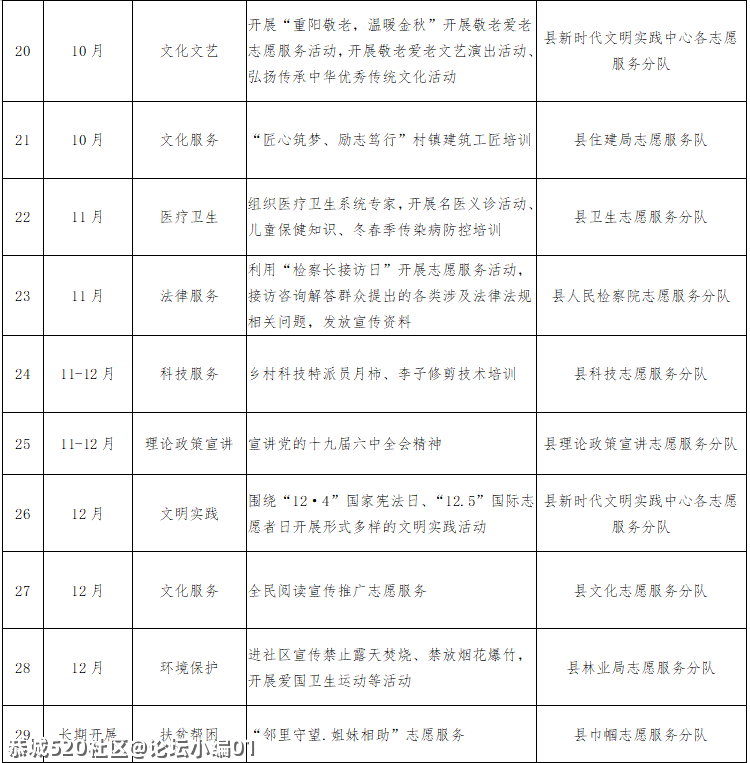 新鲜出炉！恭城瑶族自治县新时代文明实践中心志愿服务活动项目公布288 / 作者:论坛小编01 / 帖子ID:283267