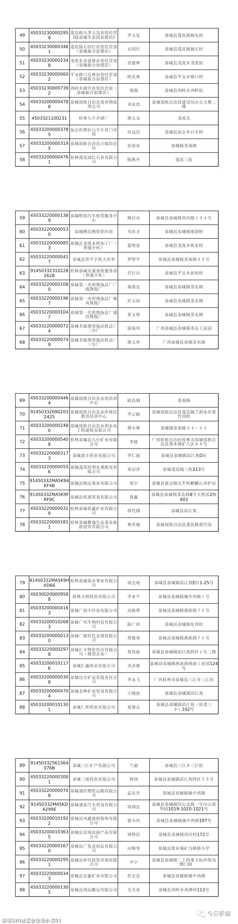 关于拟吊销恭城百姓福五洲理疗仪器经营部等153家企业的营业执照的公告595 / 作者:论坛小编01 / 帖子ID:283281