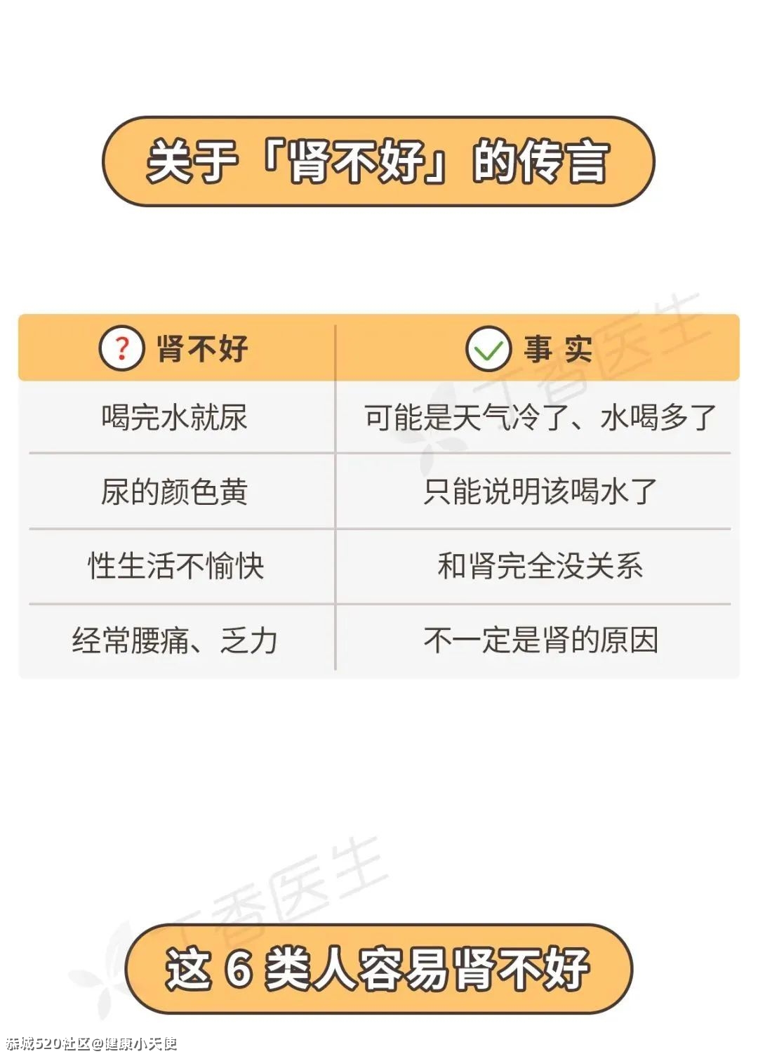 晚上总想上厕所，是肾不好吗？一张图告诉你真正的危险信号451 / 作者:健康小天使 / 帖子ID:283367