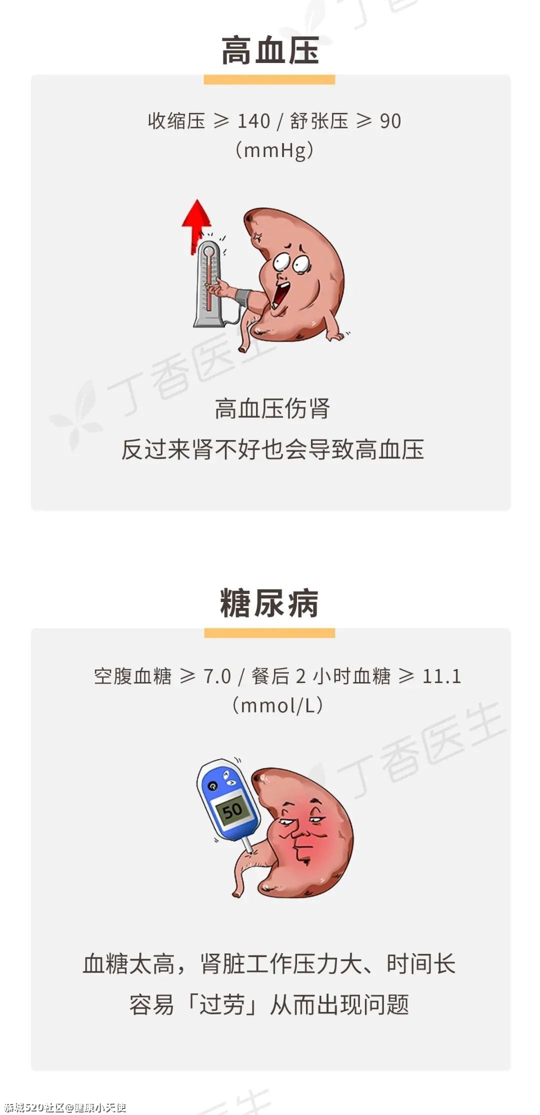 晚上总想上厕所，是肾不好吗？一张图告诉你真正的危险信号306 / 作者:健康小天使 / 帖子ID:283367