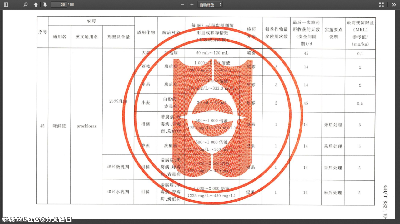 沃柑安全间隔期，必要吗？730 / 作者:分叉路口 / 帖子ID:283382