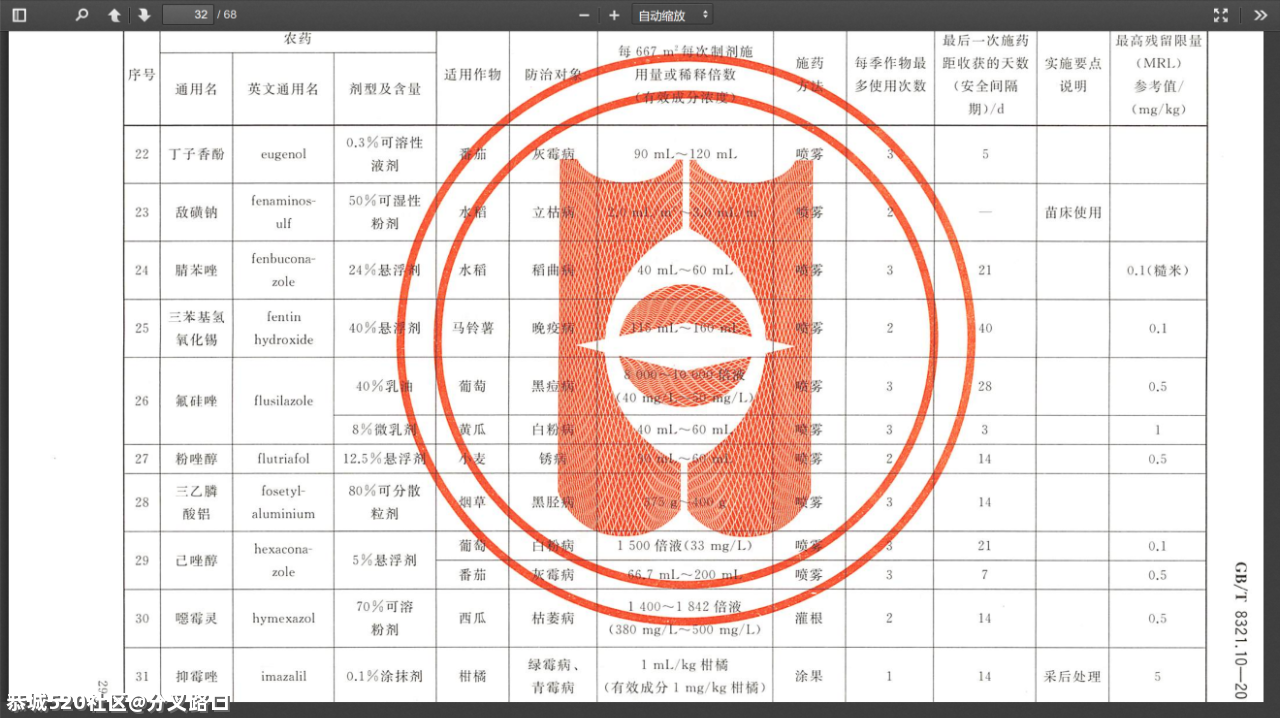沃柑安全间隔期，必要吗？444 / 作者:分叉路口 / 帖子ID:283382