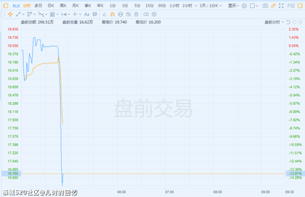 监管政策来了，你还不信电子烟是“智商税”447 / 作者:儿时的回忆 / 帖子ID:283594