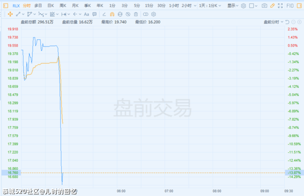 监管政策来了，你还不信电子烟是“智商税”495 / 作者:儿时的回忆 / 帖子ID:283594