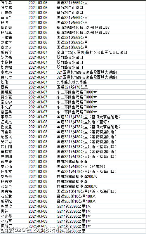 这820人被桂林交警实名曝光！看看恭城有几个？896 / 作者:论坛小编01 / 帖子ID:283658