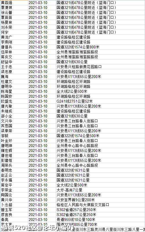 这820人被桂林交警实名曝光！看看恭城有几个？986 / 作者:论坛小编01 / 帖子ID:283658