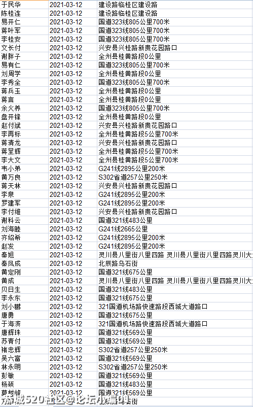 这820人被桂林交警实名曝光！看看恭城有几个？508 / 作者:论坛小编01 / 帖子ID:283658