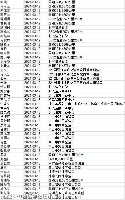 这820人被桂林交警实名曝光！看看恭城有几个？491 / 作者:论坛小编01 / 帖子ID:283658
