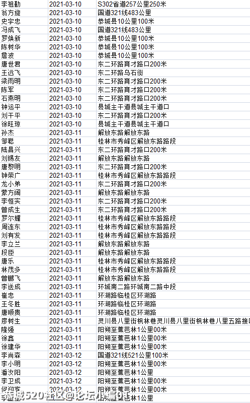 这820人被桂林交警实名曝光！看看恭城有几个？935 / 作者:论坛小编01 / 帖子ID:283658