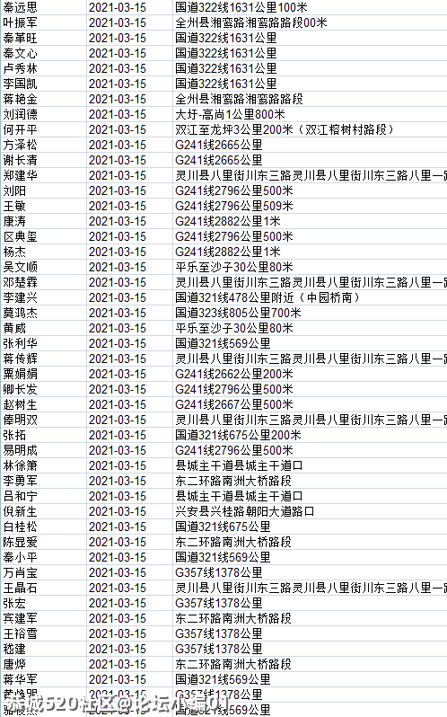 这820人被桂林交警实名曝光！看看恭城有几个？785 / 作者:论坛小编01 / 帖子ID:283658