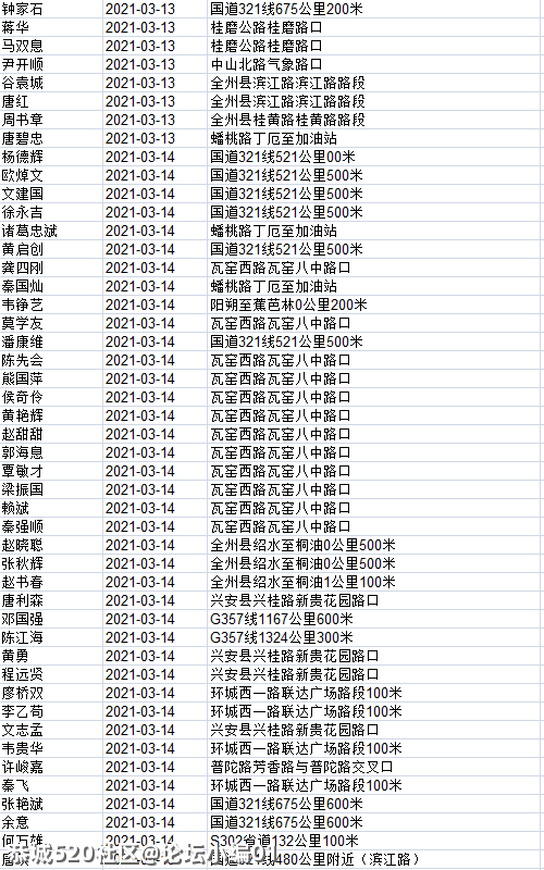 这820人被桂林交警实名曝光！看看恭城有几个？492 / 作者:论坛小编01 / 帖子ID:283658