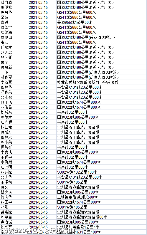 这820人被桂林交警实名曝光！看看恭城有几个？435 / 作者:论坛小编01 / 帖子ID:283658