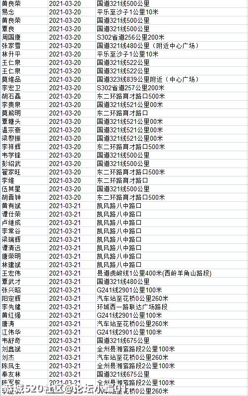 这820人被桂林交警实名曝光！看看恭城有几个？47 / 作者:论坛小编01 / 帖子ID:283658