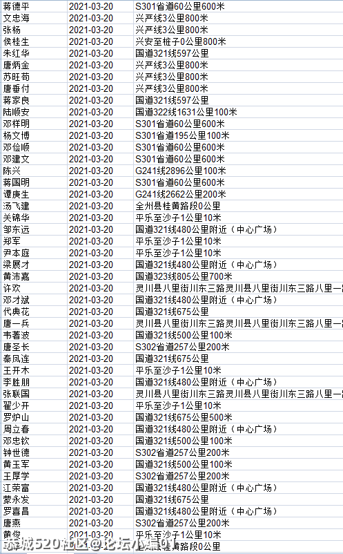 这820人被桂林交警实名曝光！看看恭城有几个？953 / 作者:论坛小编01 / 帖子ID:283658