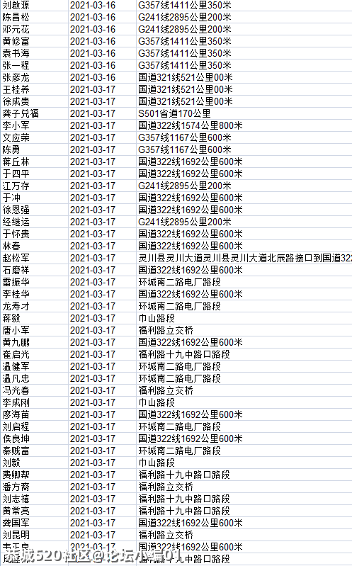 这820人被桂林交警实名曝光！看看恭城有几个？719 / 作者:论坛小编01 / 帖子ID:283658