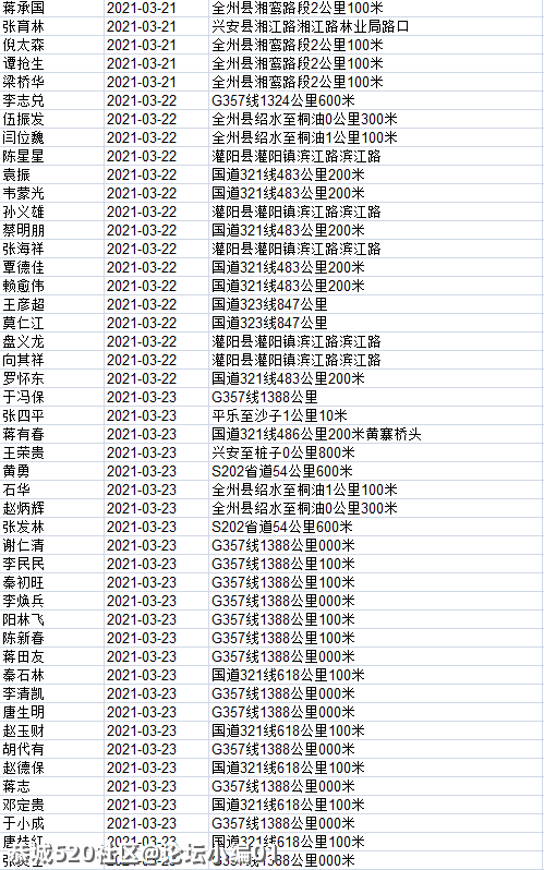这820人被桂林交警实名曝光！看看恭城有几个？669 / 作者:论坛小编01 / 帖子ID:283658