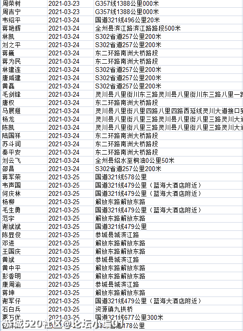 这820人被桂林交警实名曝光！看看恭城有几个？344 / 作者:论坛小编01 / 帖子ID:283658