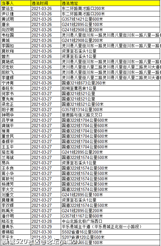 还有人不听劝！看看有几个恭城人被实名曝光？386 / 作者:论坛小编01 / 帖子ID:284507