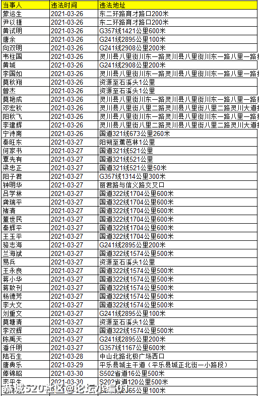 还有人不听劝！看看有几个恭城人被实名曝光？76 / 作者:论坛小编01 / 帖子ID:284507