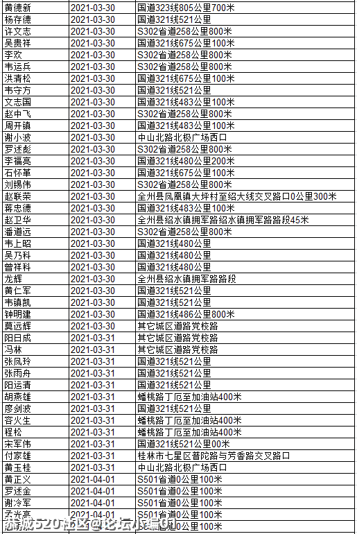 还有人不听劝！看看有几个恭城人被实名曝光？989 / 作者:论坛小编01 / 帖子ID:284507
