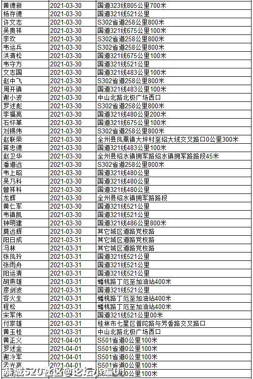 还有人不听劝！看看有几个恭城人被实名曝光？869 / 作者:论坛小编01 / 帖子ID:284507