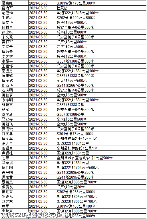 还有人不听劝！看看有几个恭城人被实名曝光？754 / 作者:论坛小编01 / 帖子ID:284507
