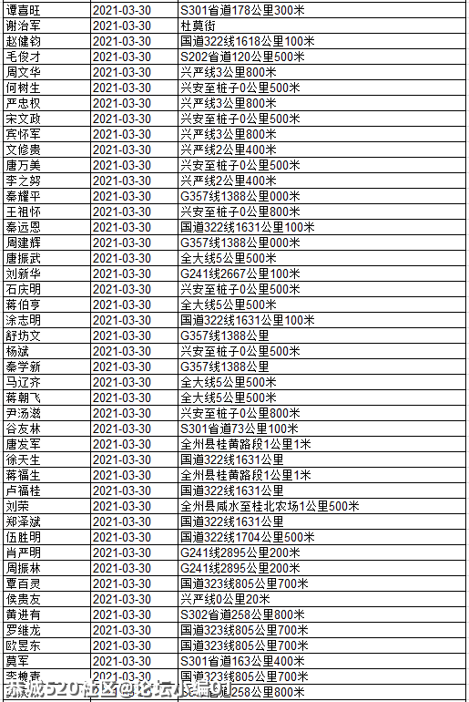 还有人不听劝！看看有几个恭城人被实名曝光？651 / 作者:论坛小编01 / 帖子ID:284507