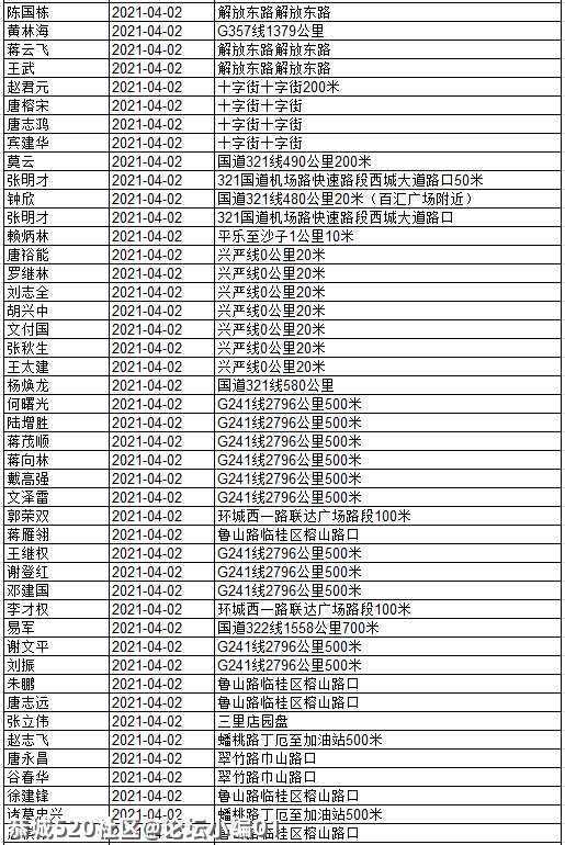 还有人不听劝！看看有几个恭城人被实名曝光？507 / 作者:论坛小编01 / 帖子ID:284507