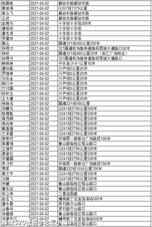 还有人不听劝！看看有几个恭城人被实名曝光？626 / 作者:论坛小编01 / 帖子ID:284507