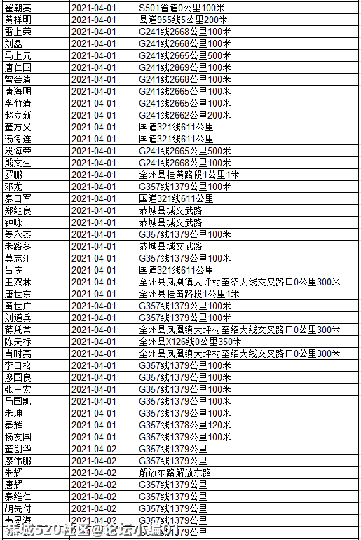 还有人不听劝！看看有几个恭城人被实名曝光？208 / 作者:论坛小编01 / 帖子ID:284507