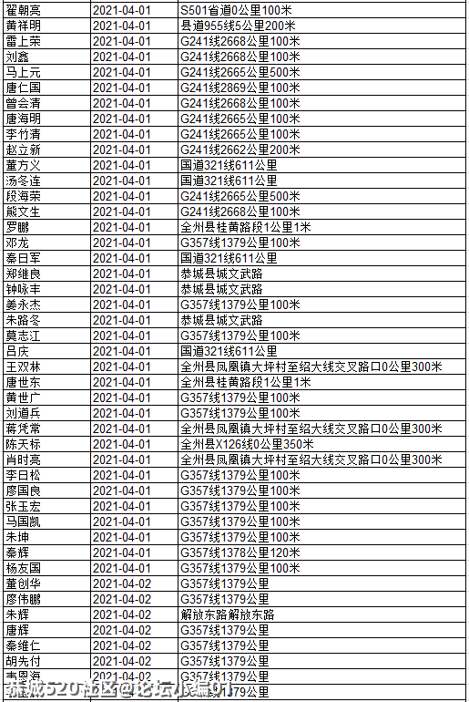 还有人不听劝！看看有几个恭城人被实名曝光？642 / 作者:论坛小编01 / 帖子ID:284507