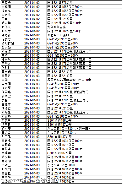 还有人不听劝！看看有几个恭城人被实名曝光？463 / 作者:论坛小编01 / 帖子ID:284507