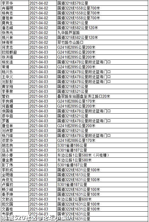 还有人不听劝！看看有几个恭城人被实名曝光？72 / 作者:论坛小编01 / 帖子ID:284507